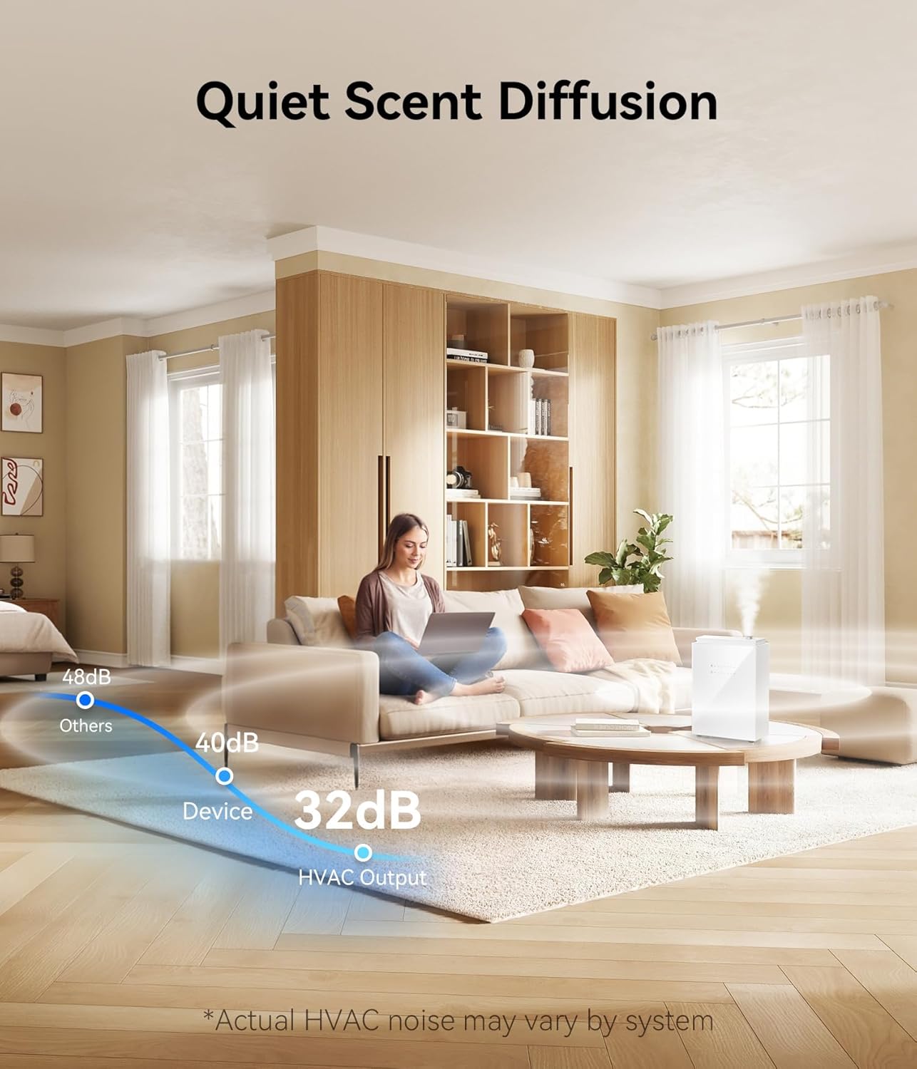 Essential Oil Diffuser - HVAC System, 5500 Sq.Ft Waterless Diffuser, Whole House & Aromatherapy Diffuser, Oil Diffuser for Office Home Large Room, WiFi & Bluetooth App Control, Pure White