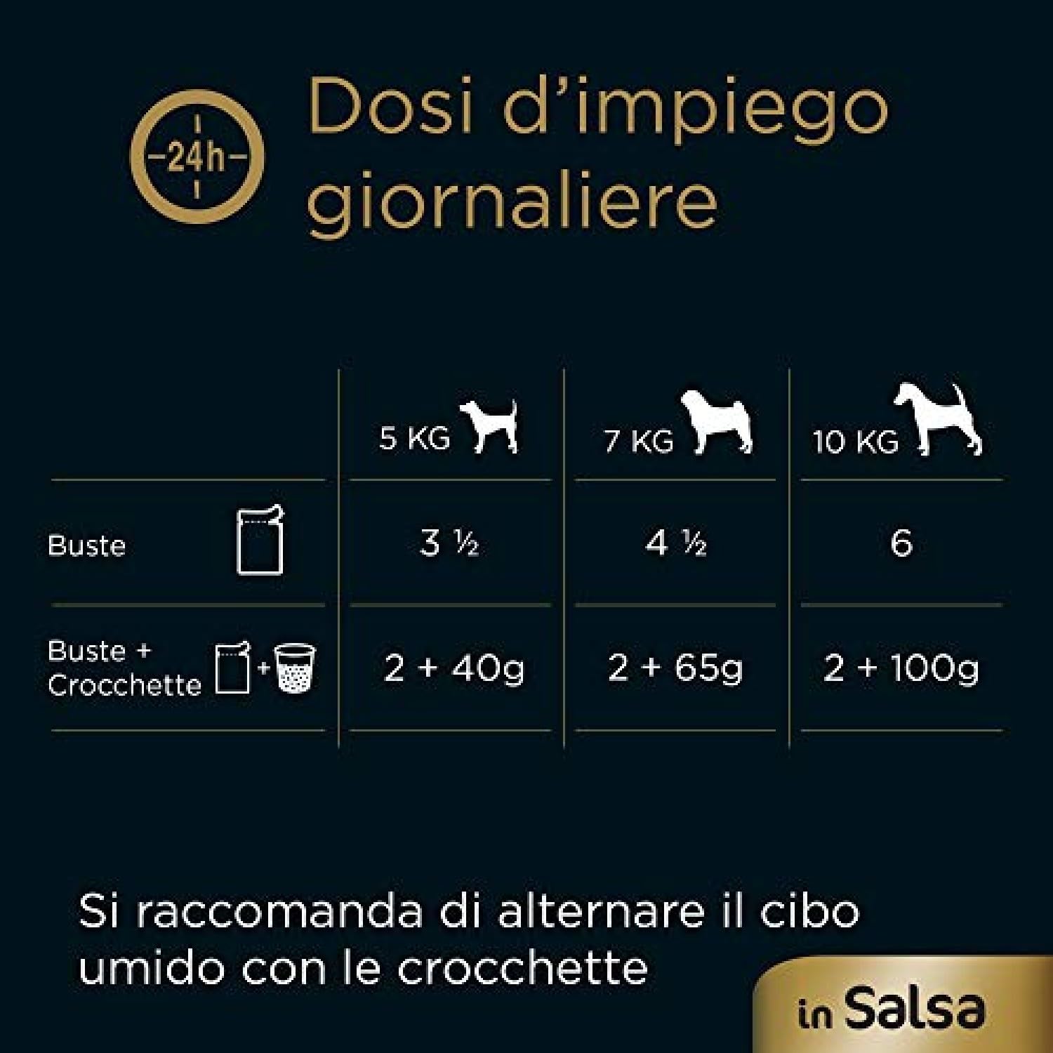 Cesar Selezione in Salsa, Cibo Umido per Cani, Gusti Assortiti con Carne e Verdure, 96 Bustine da 100 g, Totale 9.6 kg