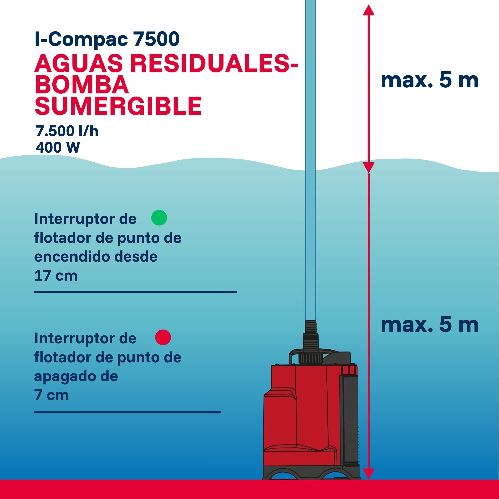 Bomba sumergible para aguas residuales T.I.P. 30190 I-Compac 7500, caudal de hasta 7,5 l/h, 18 x 13 x 30 cm