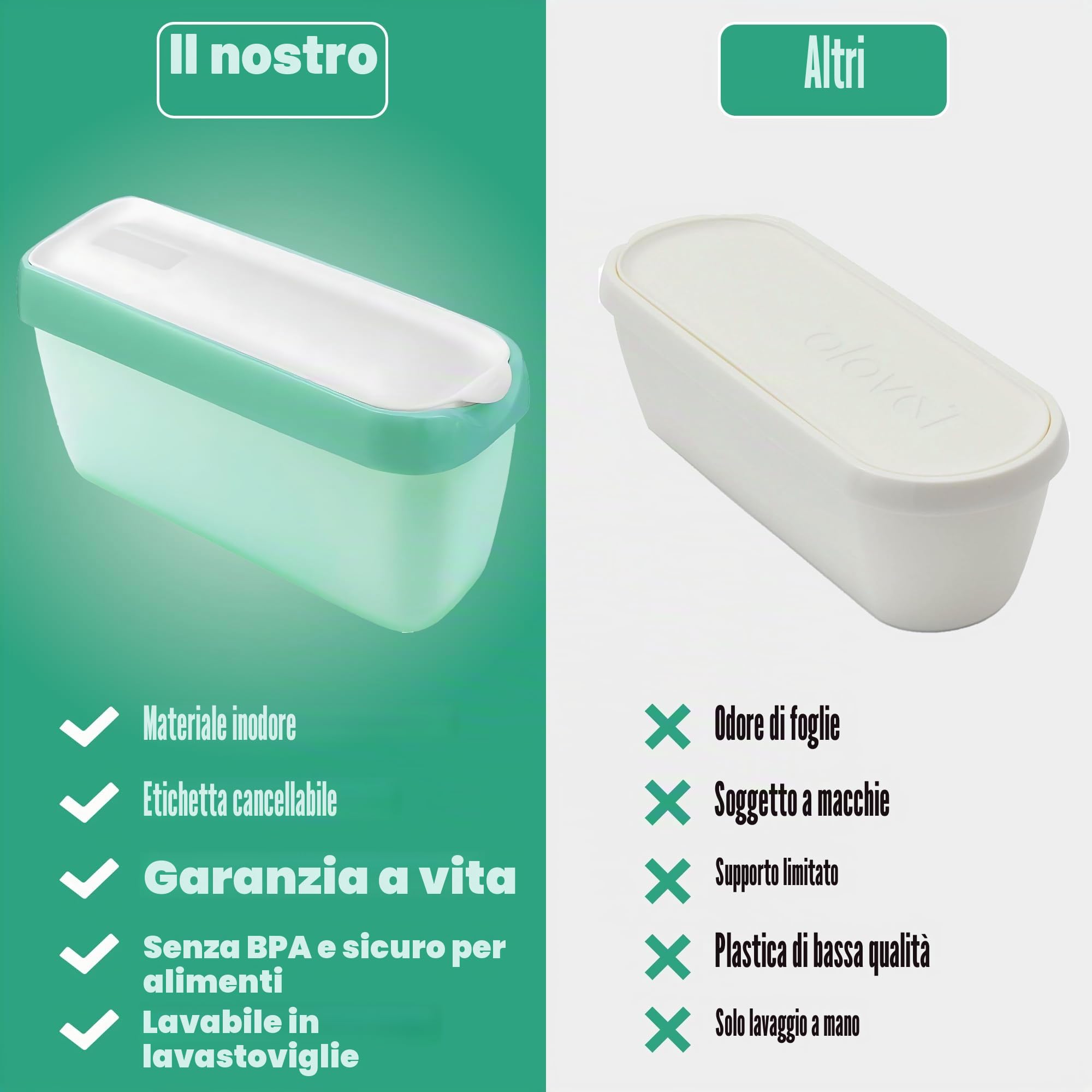 2 Pezzi Vaschetta Gelato Set, Contenitori per Gelato Fatto in Casa da 1,5 litri, con 2 Palline per Gelato, Contenitori per Gelato Riutilizzabili per Accessori da Cucina