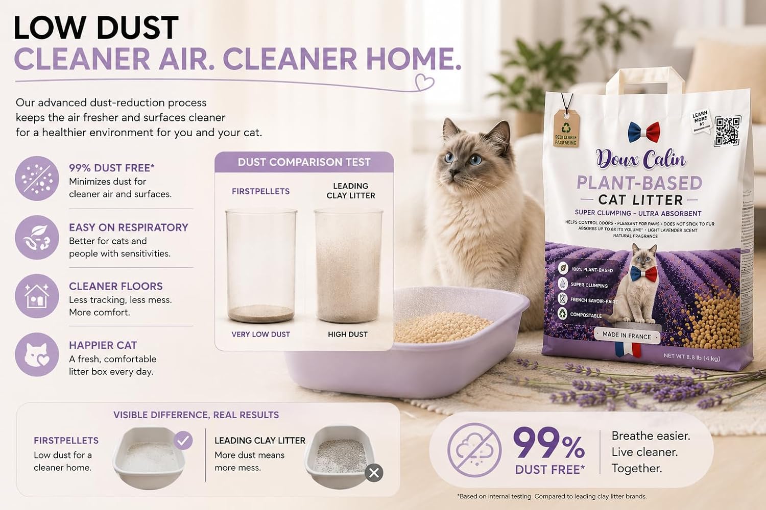 Plant-Based Cat Litter | Strong Clumping | Low Dust | Odor Control | Compostable | Made in France | Light Lavender Scent | 4 kg (8.8 lb)