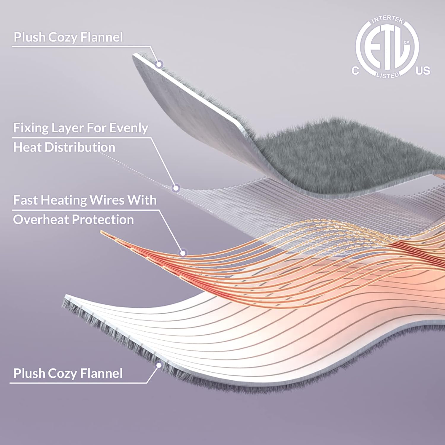 review HOMLYNS Electric Blanket Twin Size with 1-12 hrs Timer Auto-Off & 10 Heating Levels, Double-Layer Flannel Heated Blanket with ETL Certification, Machine Washable Heating Blanket (62”x 84”, Grey)