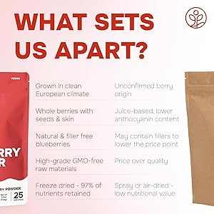 Jungle Powders Strawberry Powder 3.5 Ounce Bag Freeze Dried Strawberry Powder Dehydrated Strawberries Flavoring Additive Free Extract For Baking Dry Berry Fruit Powder Smoothies
