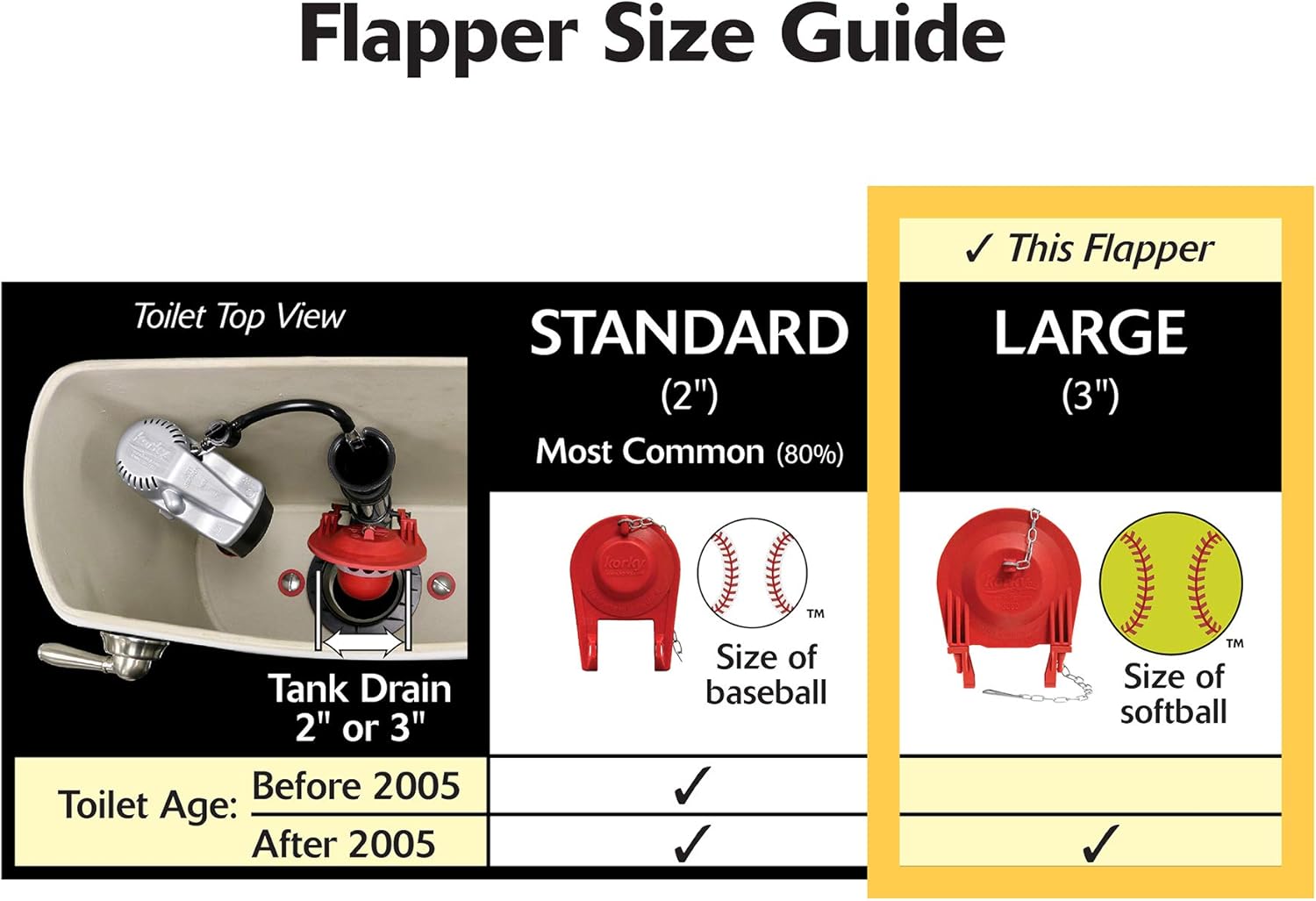 Korky 3060BP Universal Toilet Flapper Replaces Most Large 3-Inch Flappers - Long Lasting Rubber - Easy to Install - Made in USA - - 