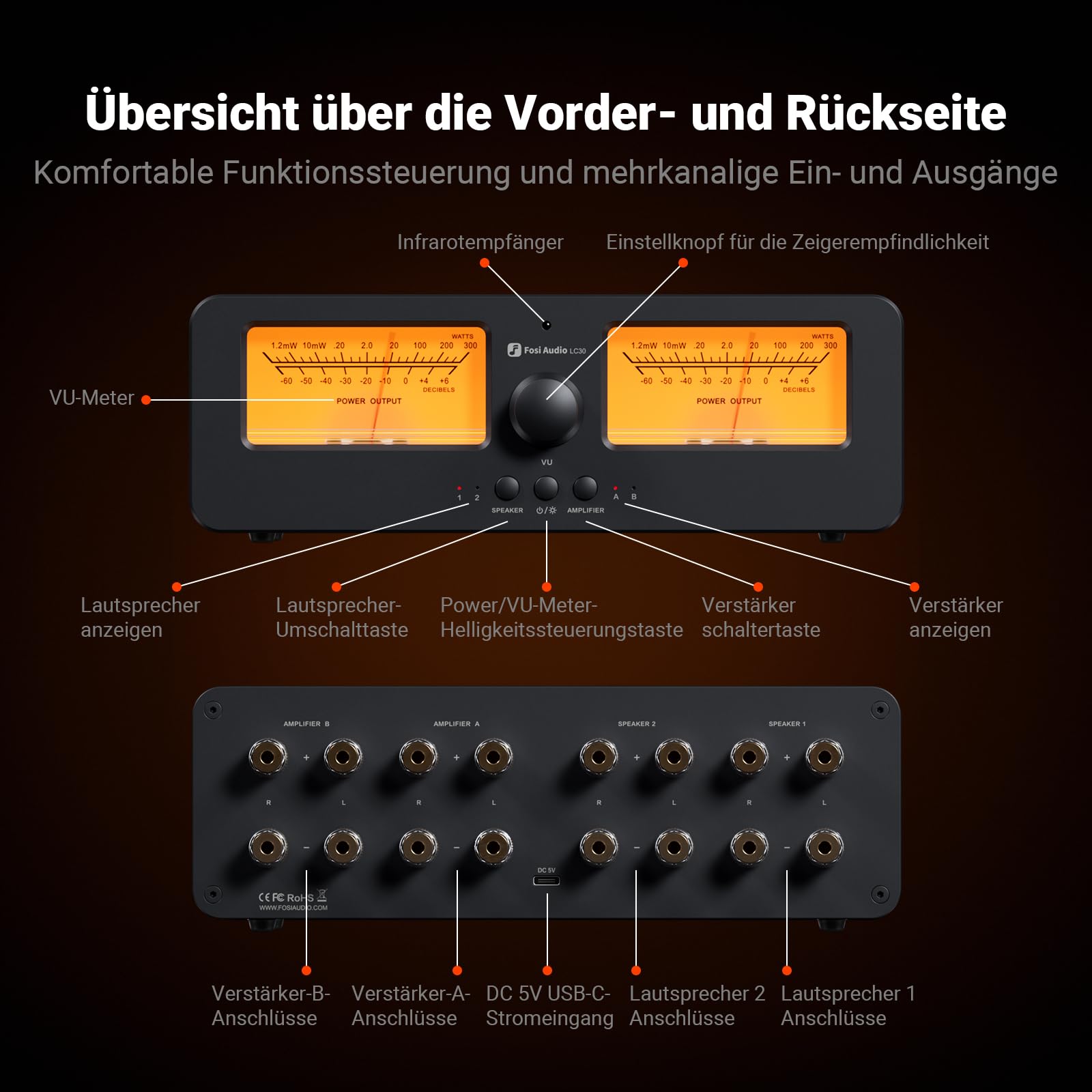 [Verbessert] Fosi Audio LC30 VU Meter Verstärker Lautsprecherwähler-Box, 2-Wege Analog-Audioschalter, für Stereo HiFi-Verstärker und Passive Lautsprecher, Home-Audio-Komponente mit Fernbedienung