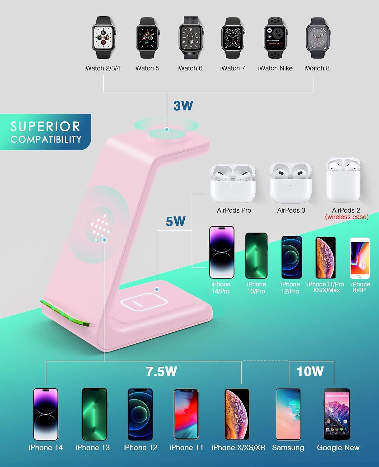 Wireless Charging Station,3 in 1 Fast Charging Station,Wireless Charger Stand for iPhone 14/13/12/11 Pro Max/X/Xs Max/8/8 Plus, AirPods 3/2/pro, iWatch Series 8/7/6/5/SE/4/3/2, and Samsung Phones