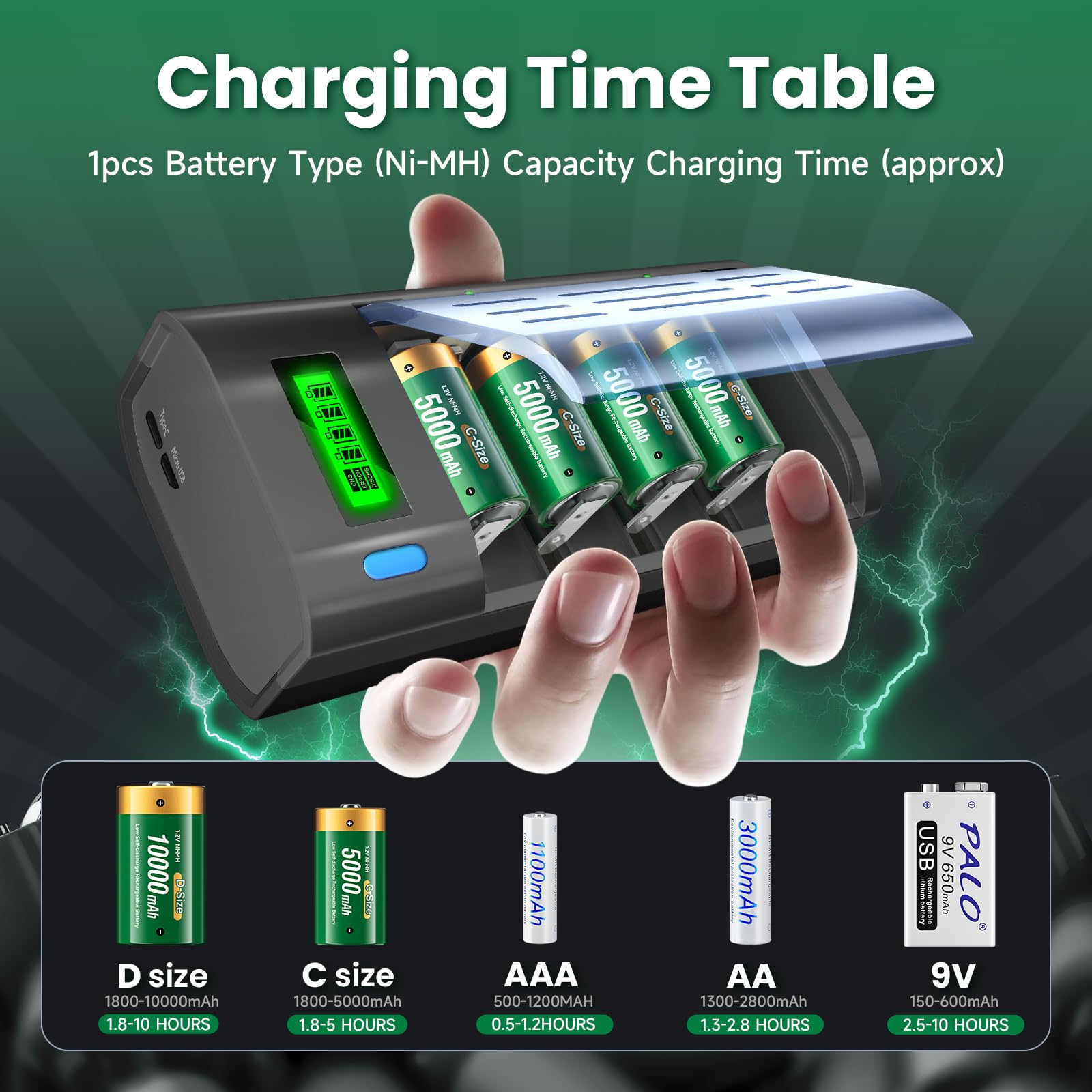 Cargador de Pilas Recargable Universal con Batería D 10000mAh, Cargador de Batería LCD Rápido para Pilas Recargables AA/AAA/SC/C/D Ni-MH, con Función de Descarga