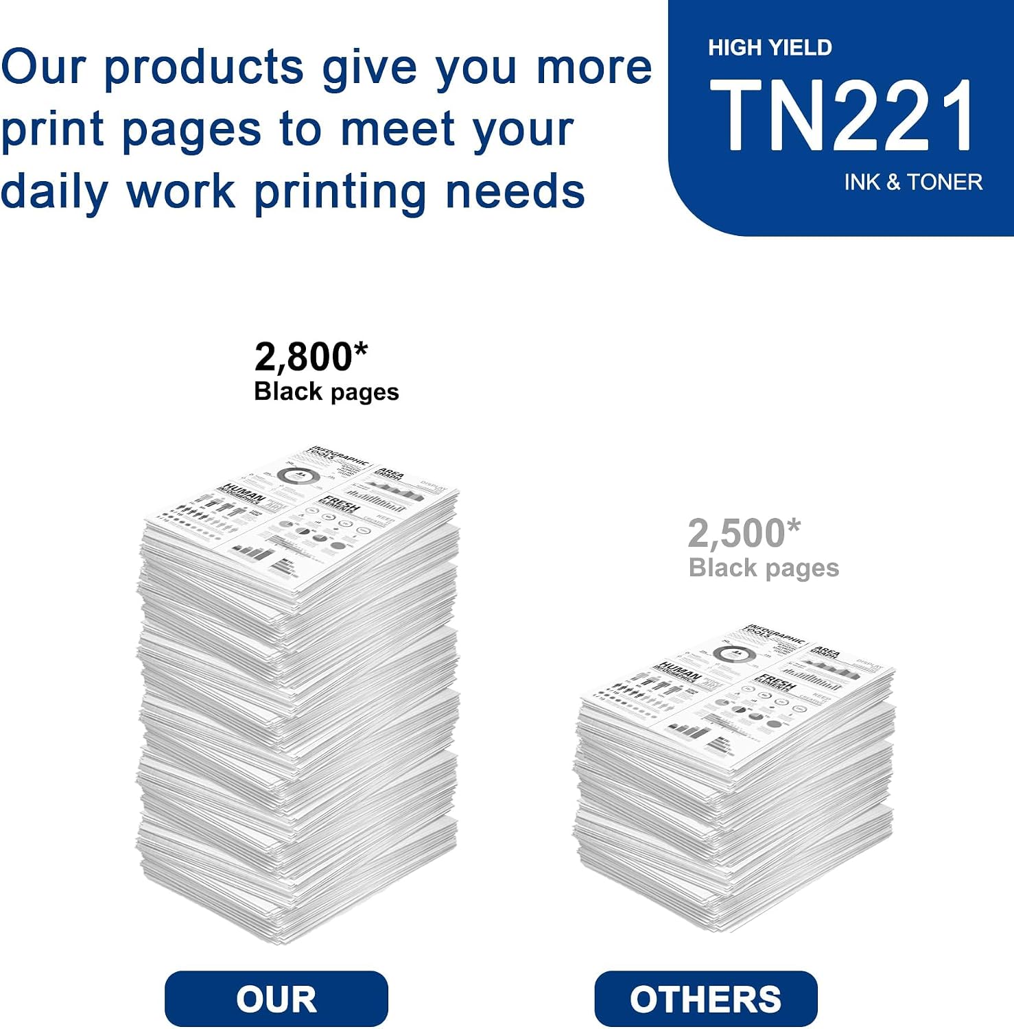 1 Pack TN221 Black Toner Cartridge High Yield Compatible TN221 Replacement for Brother HL-3140CW 3150CDN 3170CDW MFC-9130CW 9140CDN 9340CDW DCP-9015CDW 9020CDN Printer