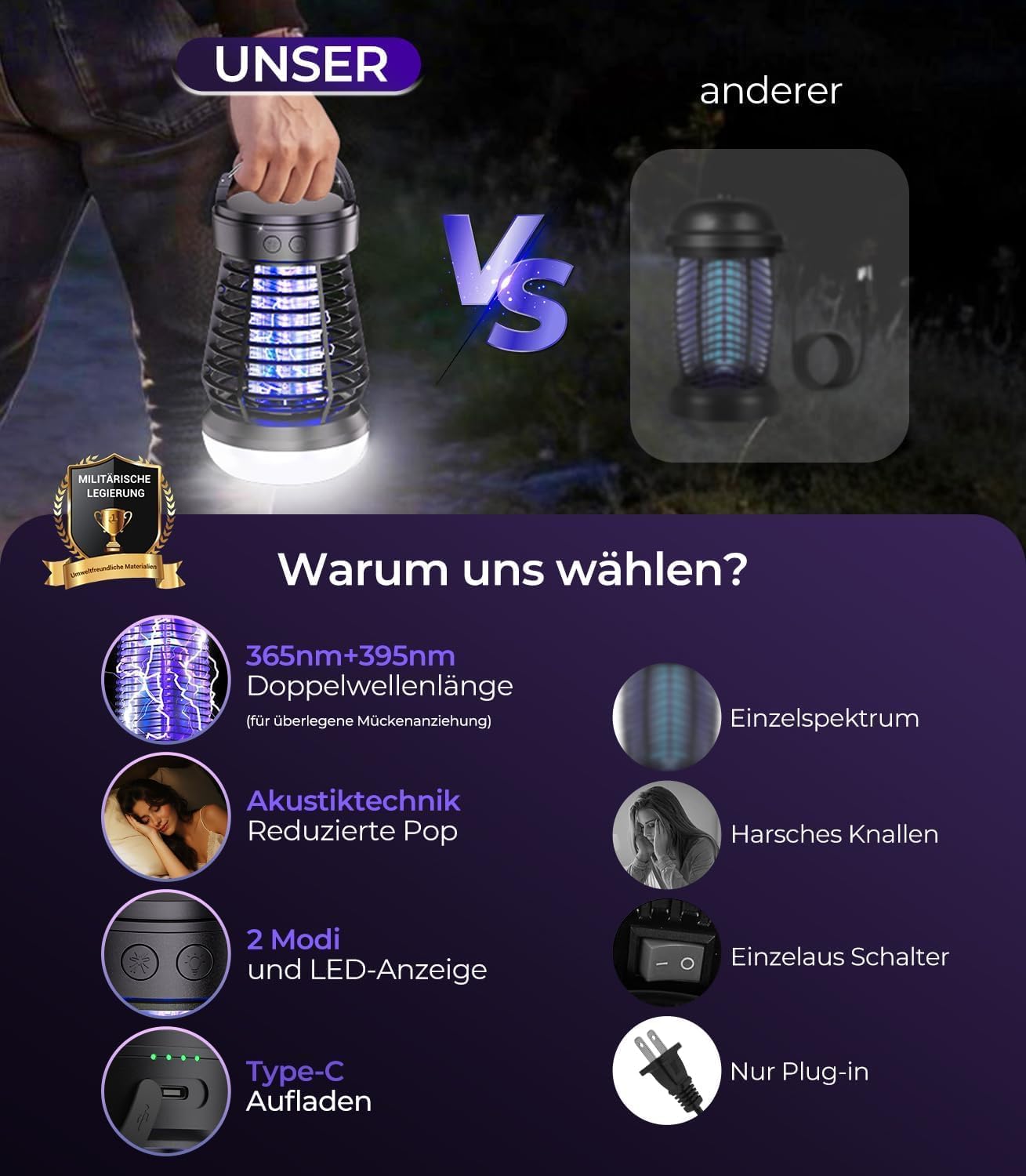 2026 4-IN-1 Elektrische Mückenfalle【320% Mehr Tötungen – US-Labor Geprüft】Fliegenfalle Elektrisch【62dB – 27% Leiser Als Standard】30h Insektenvernichter Elektrisch für Haus, Garten, Camping etc