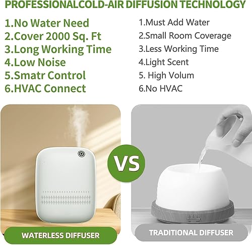 Miniatura 8 de Máquina de aire inteligente de aroma para el hogar, difusor de aceite esencial sin agua con tecnología fría, cubre hasta 2000 pies cuadrados,