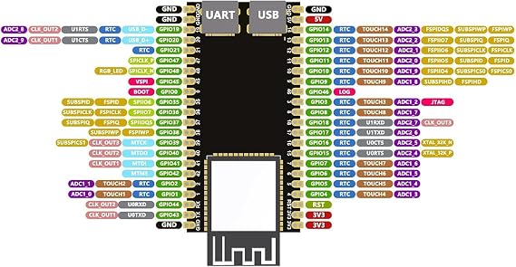 for ESP32 S3 DevKitC 1 N16R8 for ESP32 S3 WROOM1 N16R8 Development Board WiFi Bluetooth 5.0 Mesh Development Board [ Pins are soldered ]