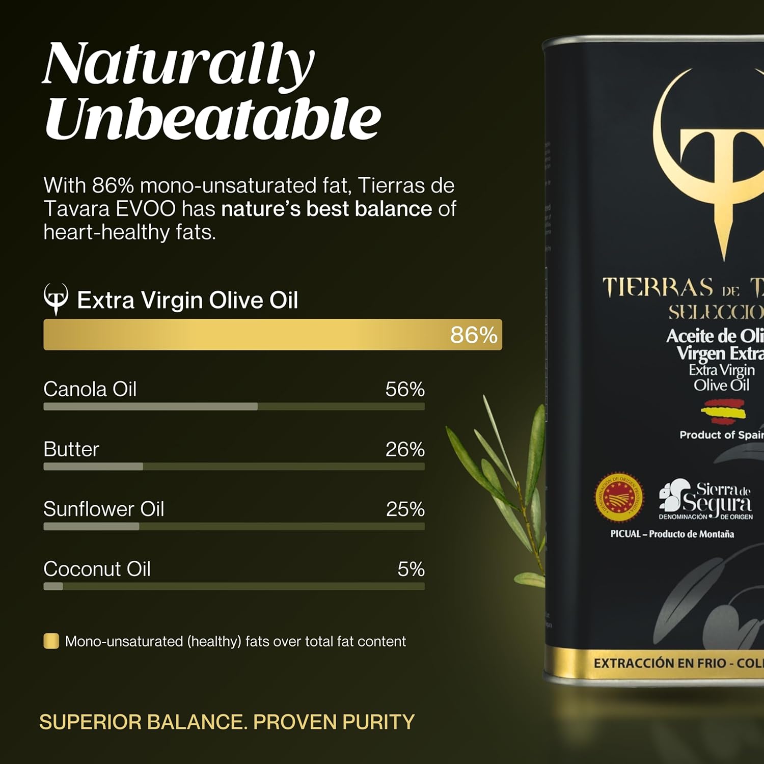 Tierras de Tavara Selection | Ultra High Polyphenol Extra Virgin Olive Oil, First Cold Pressed Spanish EVOO with Multi-Awarded PDO, Single Source, Family Owned | 102 Fl Oz, 3 Liter Can