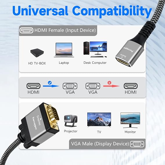 Active HDMI to VGA Adapter 2 Pack, Uni-Directional HDMI Female (Source) to VGA Male (Screen) Converter Connector, Nylon Braided, Aluminum Shells for Monitor, PC, Raspberry Pi, Desktop, Projector, Roku