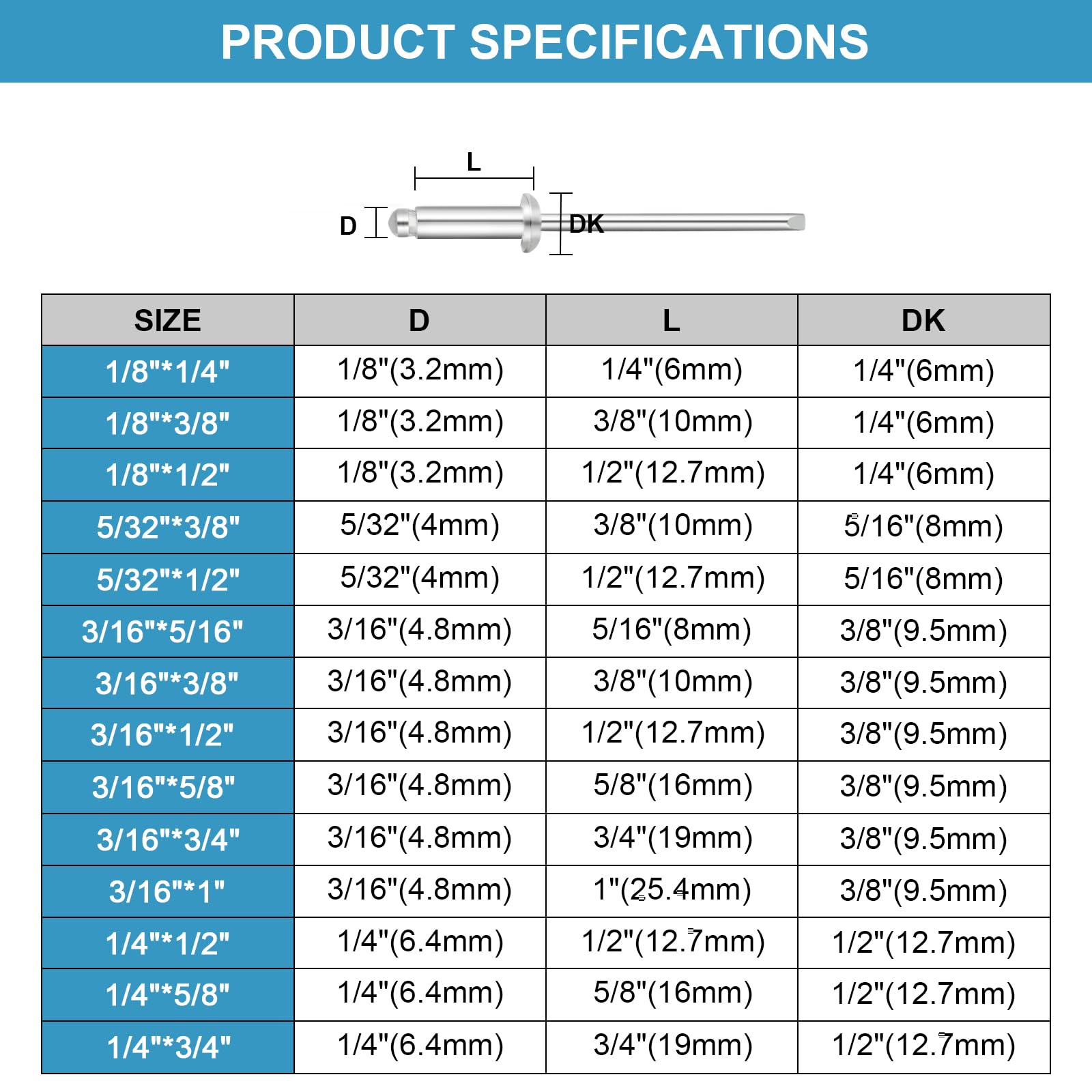 Oversize Aluminum Rivets Chart.pdf Aluminum Fasteners 880-Piece Aluminum Tubular Rivets Assortment - 8 ...
