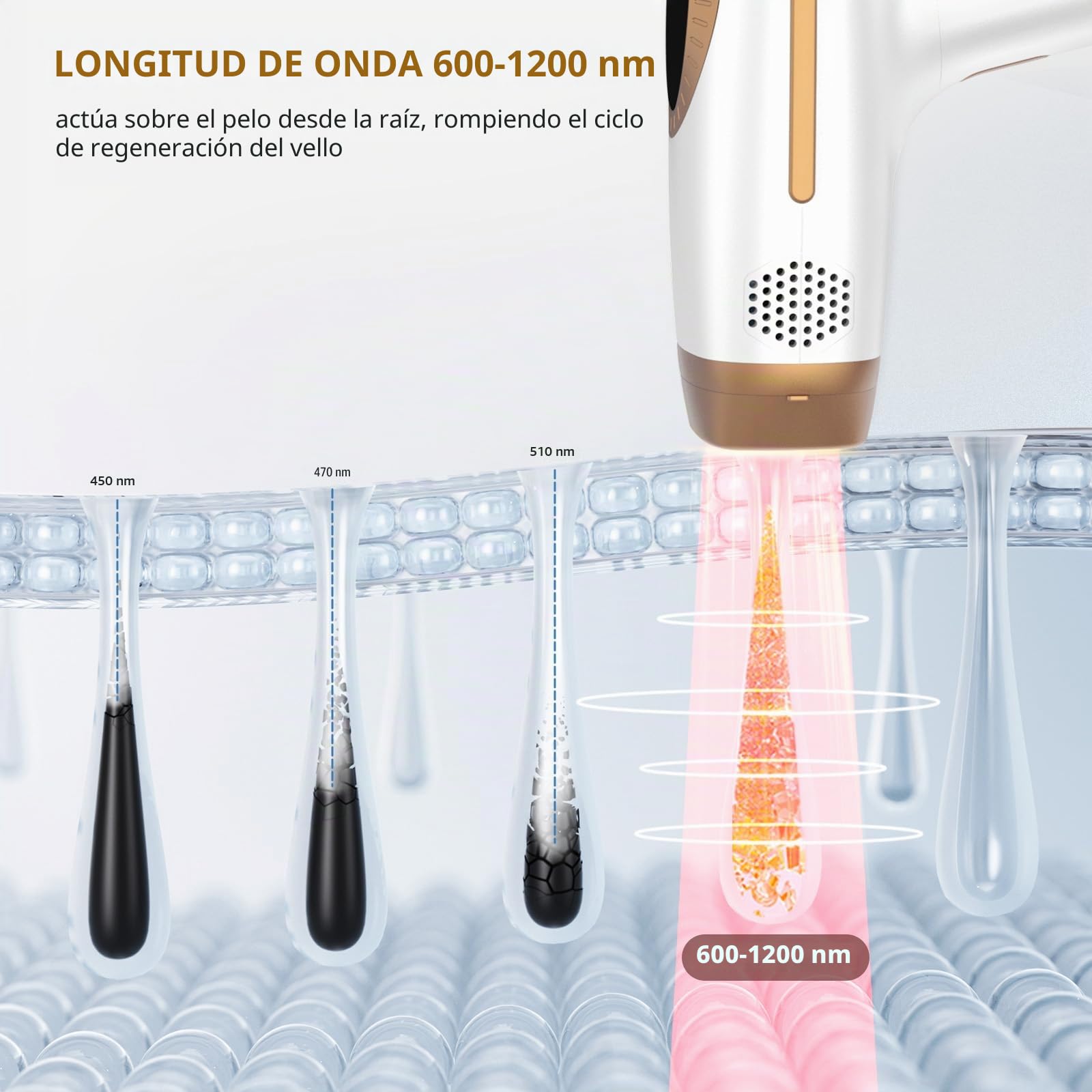 NALONE Depiladora Laser IPL con Refrigeración, Depiladora Luz Pulsada4 en 1 HR/SC/RA/BT con 10 Niveles de Energía, Laser Depilacion para Mujeres y Hombres para Bikini, Axilas, Cara, Cuerpo (Blanco)