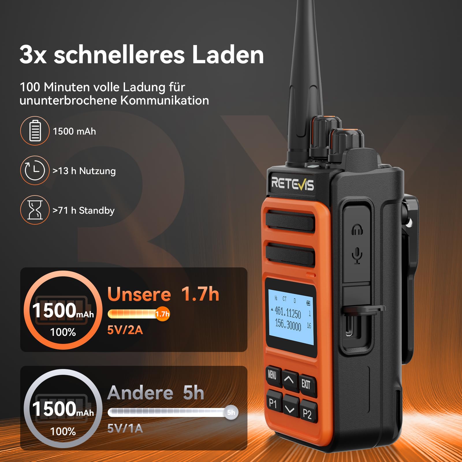 Retevis C66B Funkgerät Professionell, Walkie Talkie mit Großer Reichweite | Langstreckenfunkgeräte, Schnellladefunktion, Kabelloses Kopieren, für Restaurants, Hotels, Sicherheit (Orange, 6er Pack)