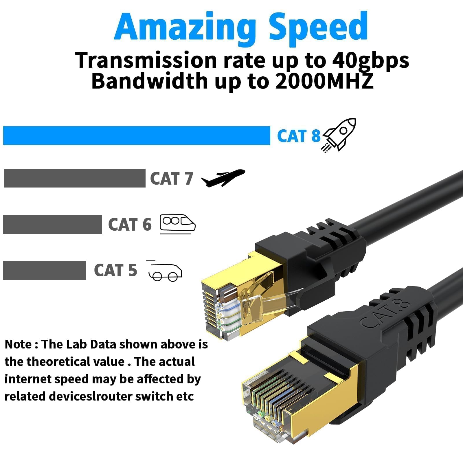 Cable Ethernet 40 metros Cat 8 Cable de Red Cable Lan 40Gbps 2000MHz con Conector RJ45 Cat 8, Compatible con Steam Deck PC TV Box Router Servidor NAS