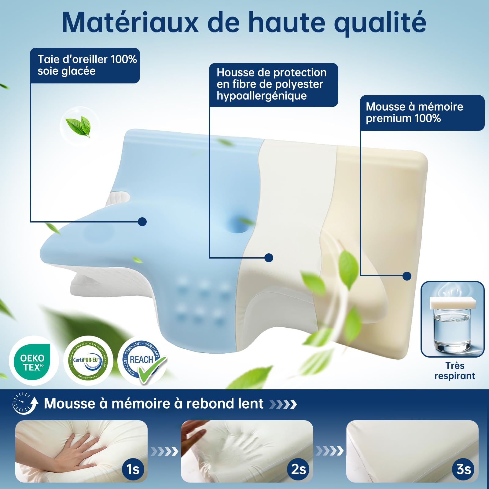 Oreiller Cervical Ergonomique, 2 en 1 Oreiller à Mémoire de Forme Papillon avec Accoudoirs, Coussin Orthopédique Anti-Ronflement pour Dormeur Côté, Dos, Ventre, 60x42x14/12cm (Bleu)