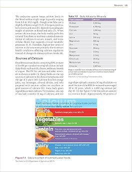 Nutrition for Sport, Exercise, and Health