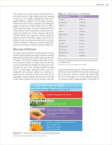 Nutrition for Sport, Exercise, and Health