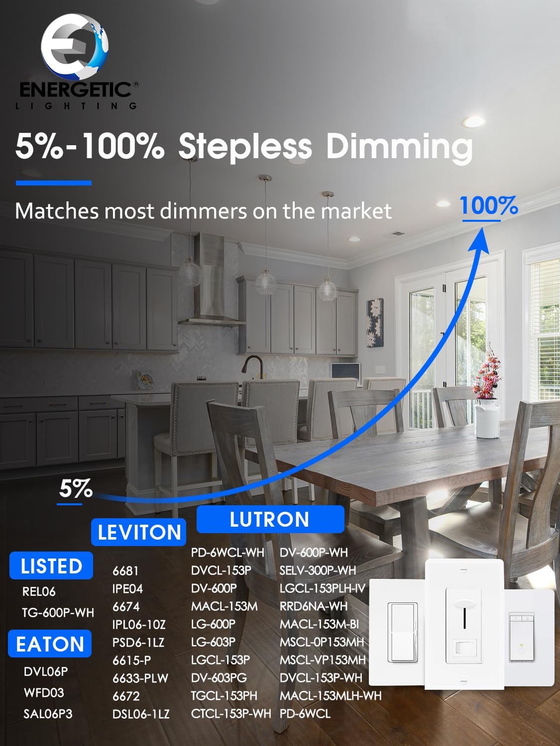 4 Pack 6 Inch LED Disk Light, Dimmable Flush Mount Ceiling Lights, Daylight 5000K, 15W 1100LM, CRI 90+, Low Profile Surface Mount Ceiling Disc Light, Wet Rated, Installs into Junction Box, ETL & FCC - Image 2