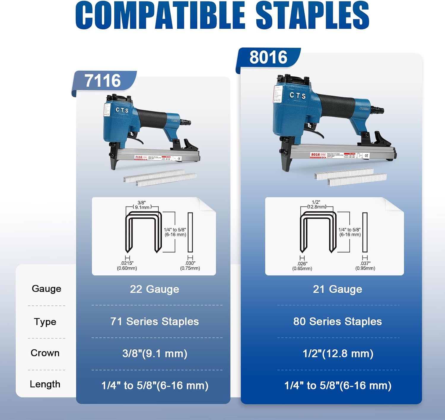 CTS 8016 Pneumatic Upholstery Staple Gun for 21 Gauge 80 Series 1/2" (12.8 mm) Crown 1/4" to 5/8" (6.0-16.0 mm) Length Staples, Air Stapler for Furniture and Interior Decoration