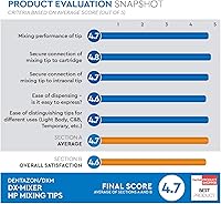 Vista 4 de 48 piezas de impresión dental que mezcla extremidades 21.3 ft m VPS/PVS pesado DX-mezclador
