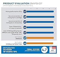Vista 3 de 48pcs Impression Dental Mixing Tips DX-Mixer® (Crown&Bridge 1:1 Ratio) Orange Wing