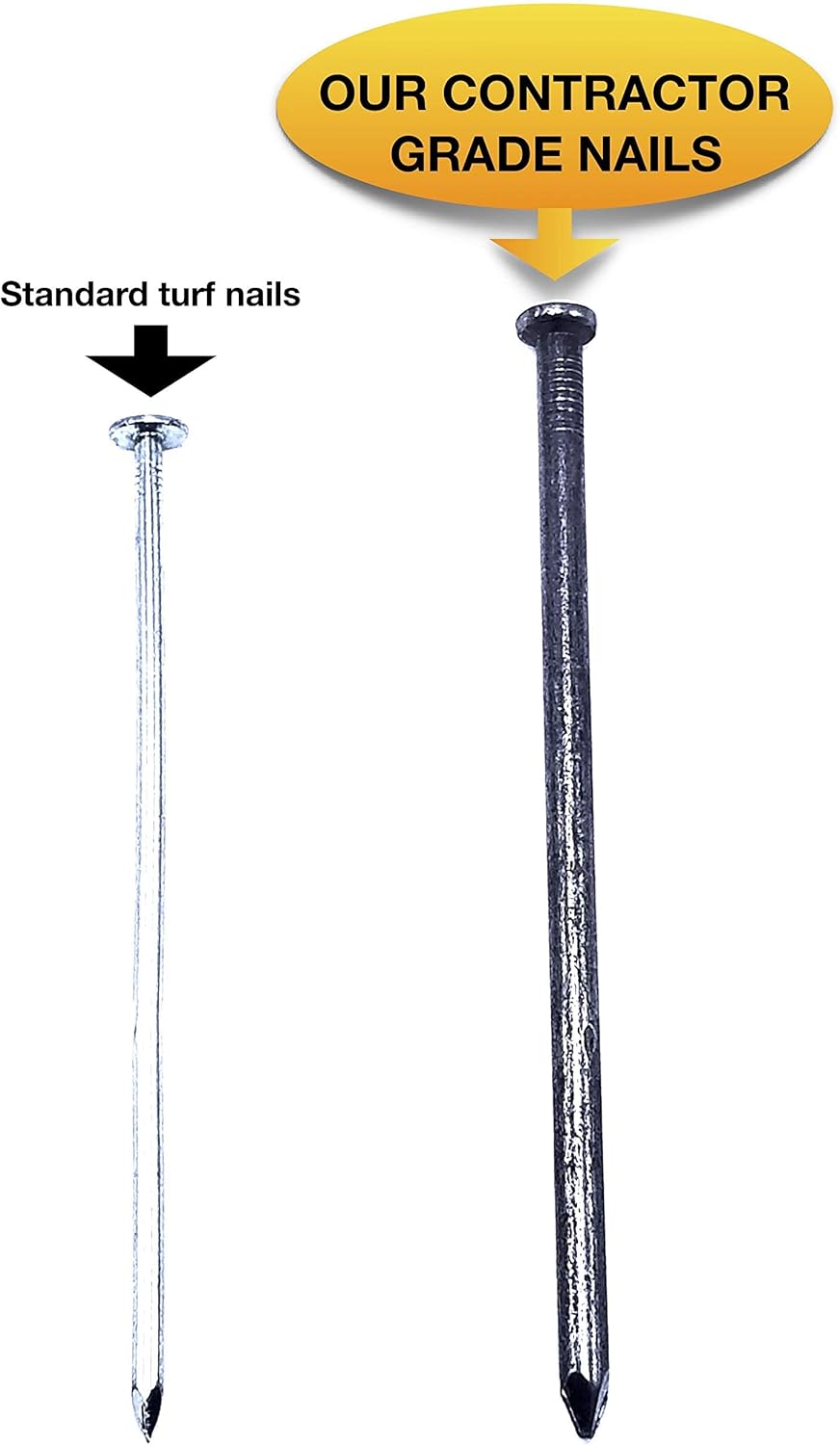 50-Pack - USA MADE Synthetic Grass Turf Nails 6" Stakes (5 Pound) Non-Galvanized 4-Gauge Style, Will Rust for Extra Hold - Spikes for Artificial Turf & Landscape No Dig Edging (Approximately 50 Nails)
