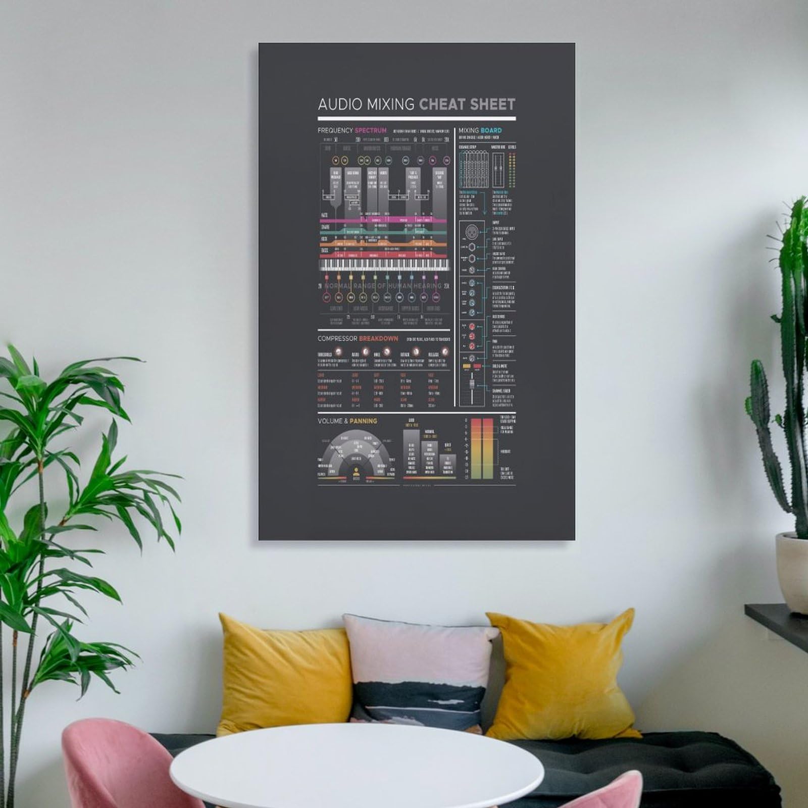 Amazon.com: Audio Mixing Cheat Sheet Poster, Mixing Board
