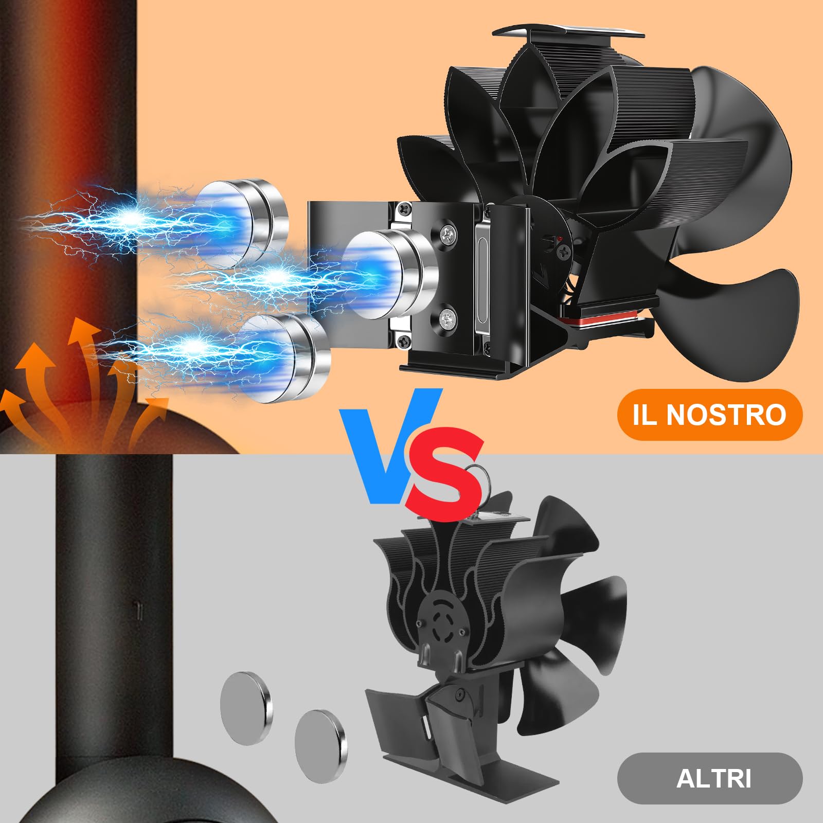 Dreamhigh® Ventola per Stufa a Legna Magnetico, 12 Pale Ventilatore Silenzioso Con Anello Di Ricambio Per La Distribuzione Del Calore, Ventilatore Per Stufa A Legna, Caminetto E Forno