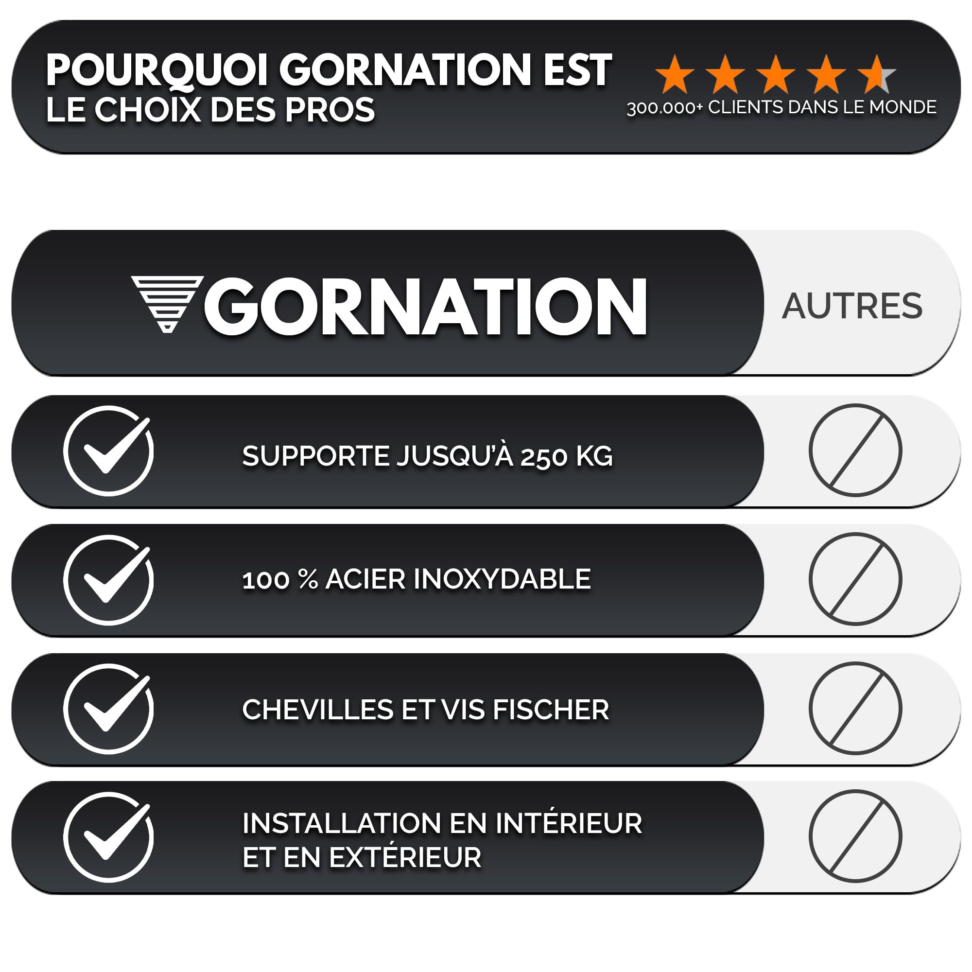 GORNATION Ancre de plafond à la maison