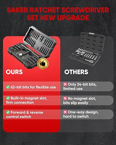Miniatura 5 de Saker Juego de destornilladores magnéticos 66 en 1, juego de destornilladores de trinquete con mango desmontable, kit de herramientas de reparación