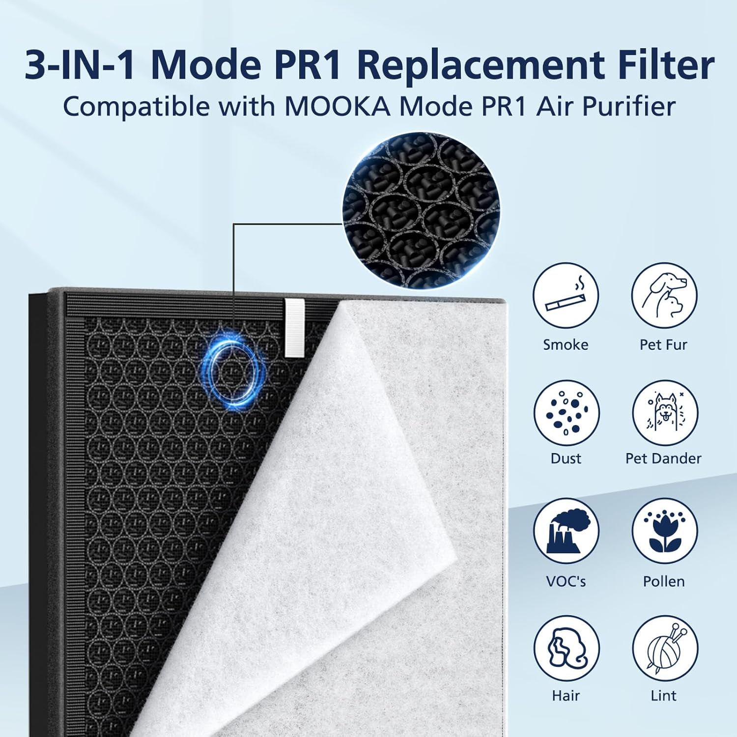 PR1 Replacement Filter for Mooka PR1 Air Purifier for Home Large Room up to 2200sq.ft, HEPA Activated Carbon, with 4Pcs Washable Filter for Pets, PM 2.5, Pollen, 2 Packs - Image 5