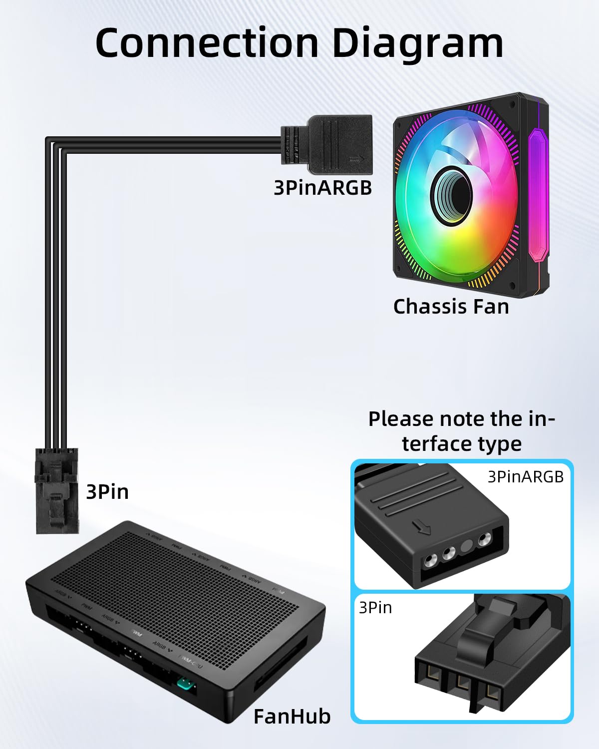 Câble Contrôleur RGB 3 Broches vers ARGB 3 Broches pour Hub RGB Corsair, Compatible Commander Core iCUE Commander Core XT Lighting Node Core, Lot de 2