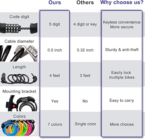 Miniatura 9 de NDakter Candado de bicicleta, cable de bicicleta de 45.6 pies, cerradura de bicicleta de alta seguridad con combinación de 5 dígitos reiniciable,