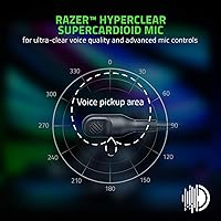 Vista 4 de Razer BlackShark V2 Pro Auriculares inalámbricos para juegos: sonido envolvente espacial THX 7.1, controladores de 1.97 pulgadas, micrófono Negro
