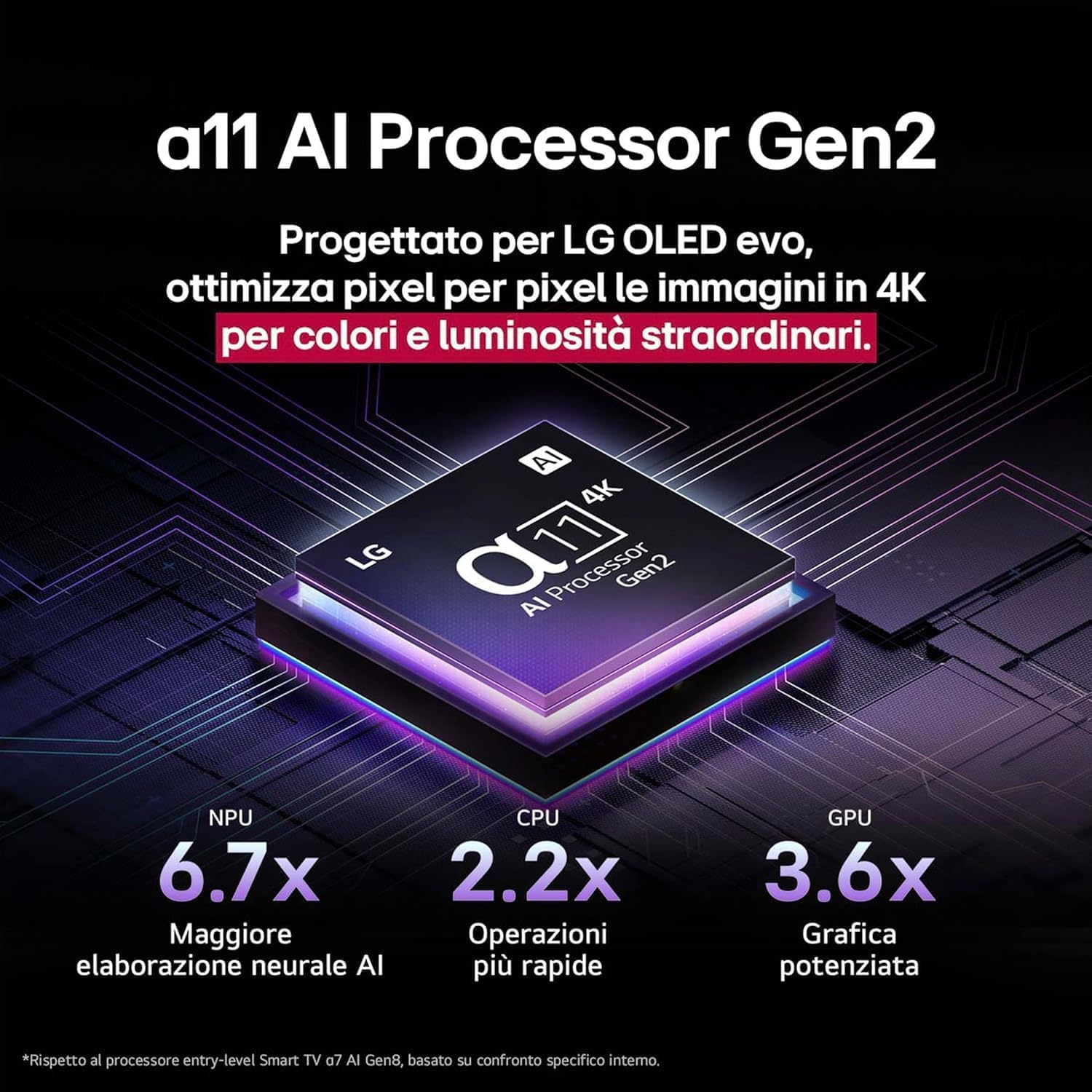 LG OLED evo AI G5 TV 55 pollici Smart TV 4K Base da appoggio inclusa Processore α11 Gen2 Brightness Booster Ultimate webOS con AI Dolby Vision Atmos VRR GSYNC 4K@165Hz OLED55G56LS 2025
