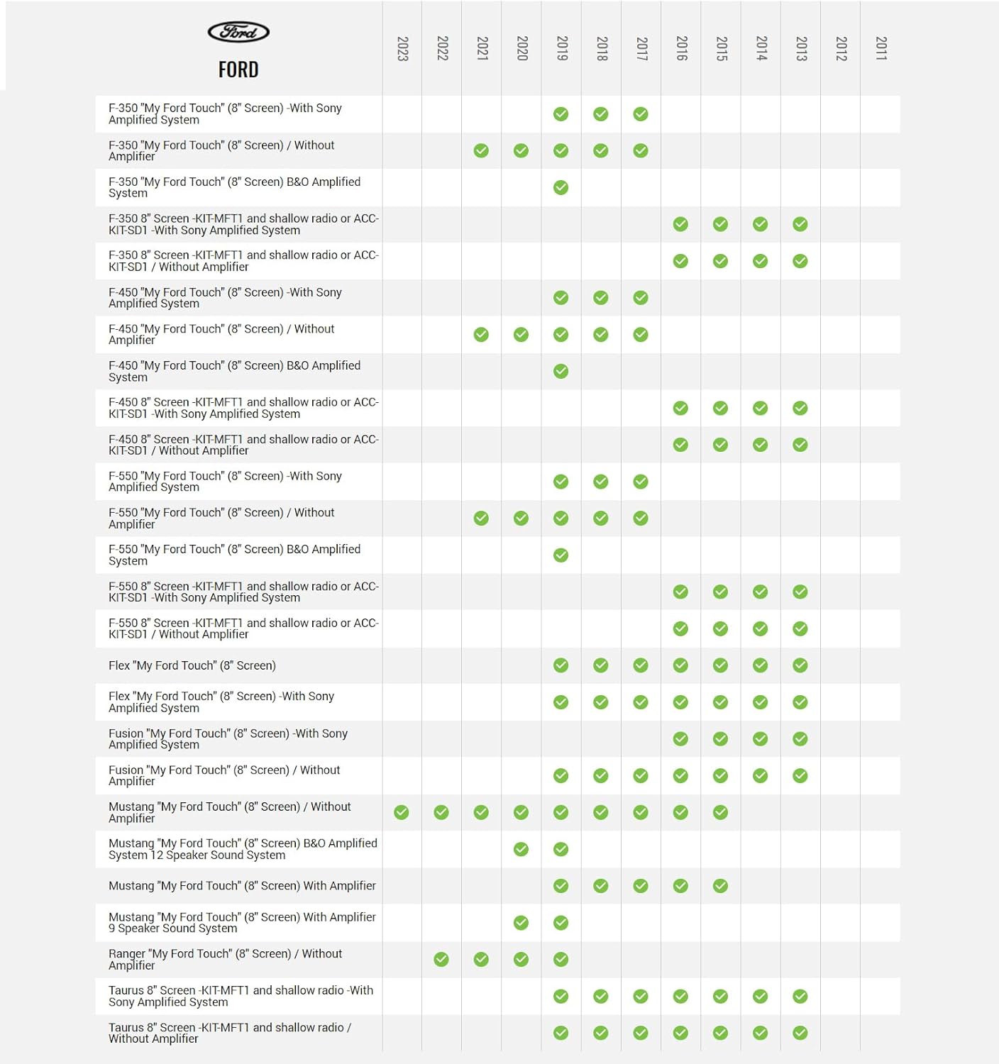 iDatalink Maestro KIT-MFT1 Dash Kit and T-Harness Solution for Select 2011-21 MyFORD Touch-Equipped Ford Vehicles (ADS-MRR or ADS-MRR2 Module Also Required)