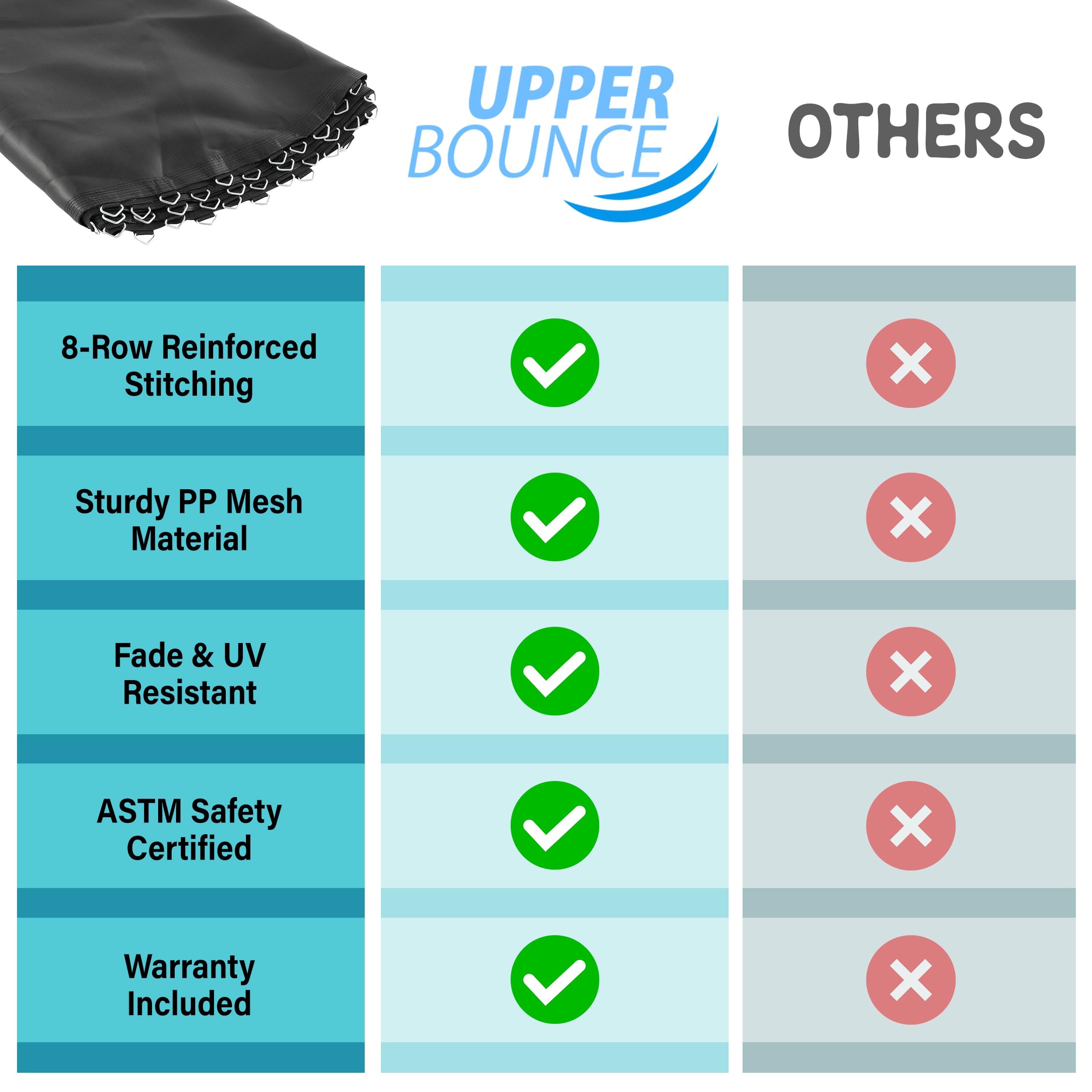 Upper Bounce Tappeto elastico professionale sostitutivo | Compatibile con telai di tutte le marche e modelli | Rimbalzo perfetto, resistente all'acqua e ai raggi UV