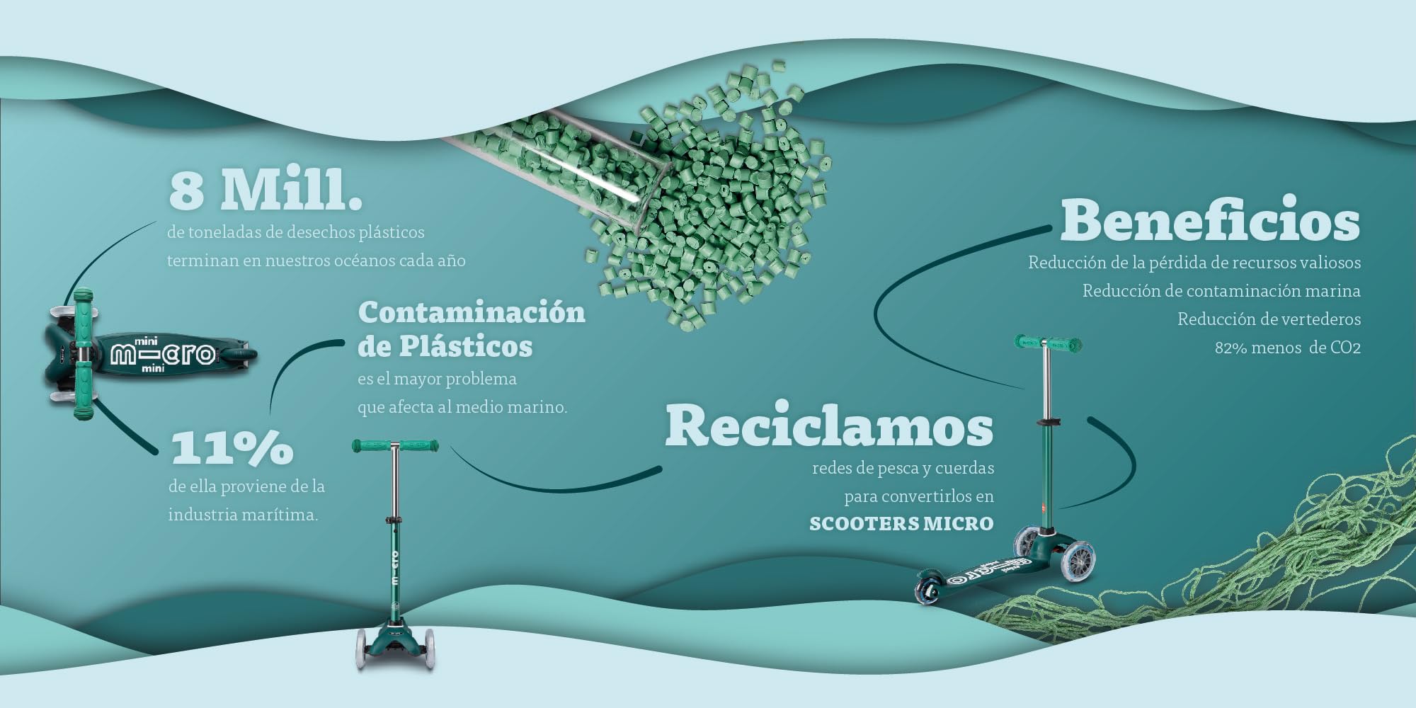 Micro® | Mini Deluxe Eco Patinete 3 Ruedas Niños | Fabricado con Materiales reciclados | Altura Regulable | Sistema de Giro por inclinación | 2-5 Años