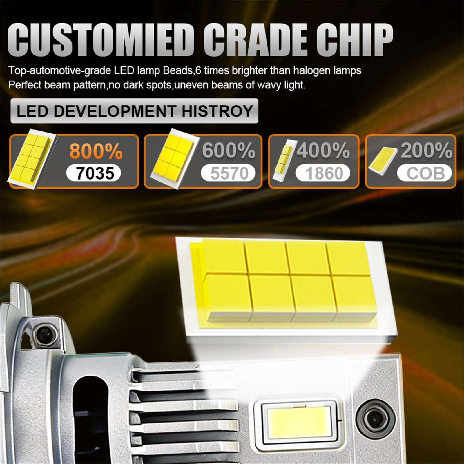 Światła drogowe Żarówka LED H7 do 1200000LM 12V 24V