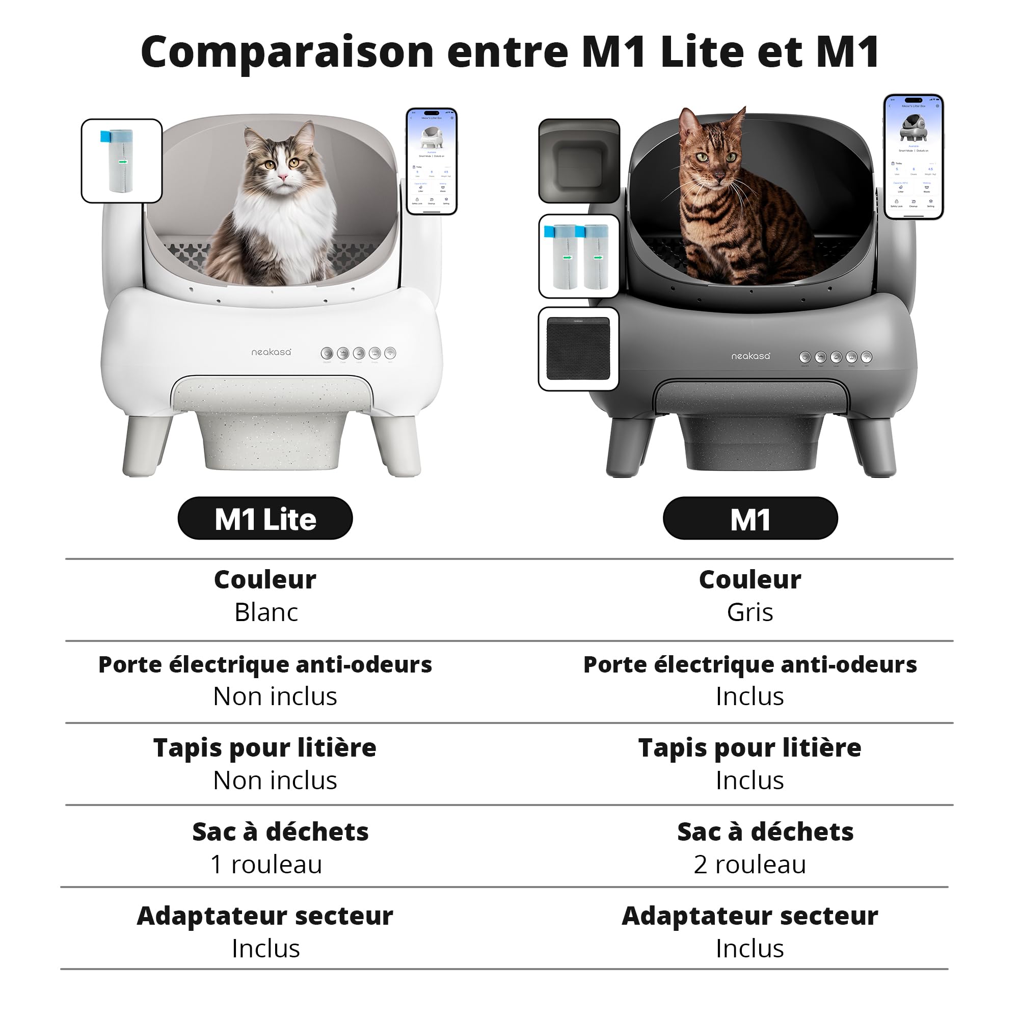 Neakasa M1 Lite litière Chat autonettoyante Ouverte, litière Automatique XXL, Grande capacité & contrôle Via Application, sans Odeur, idéal pour foyers Multi-Chats & Voyages