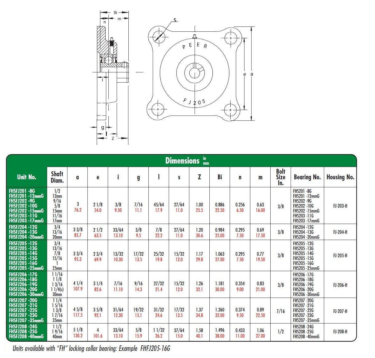AJANTA INDUSTRIAL UCF212-39 Premium 4 Bolt Flange Bearing 2-7/16