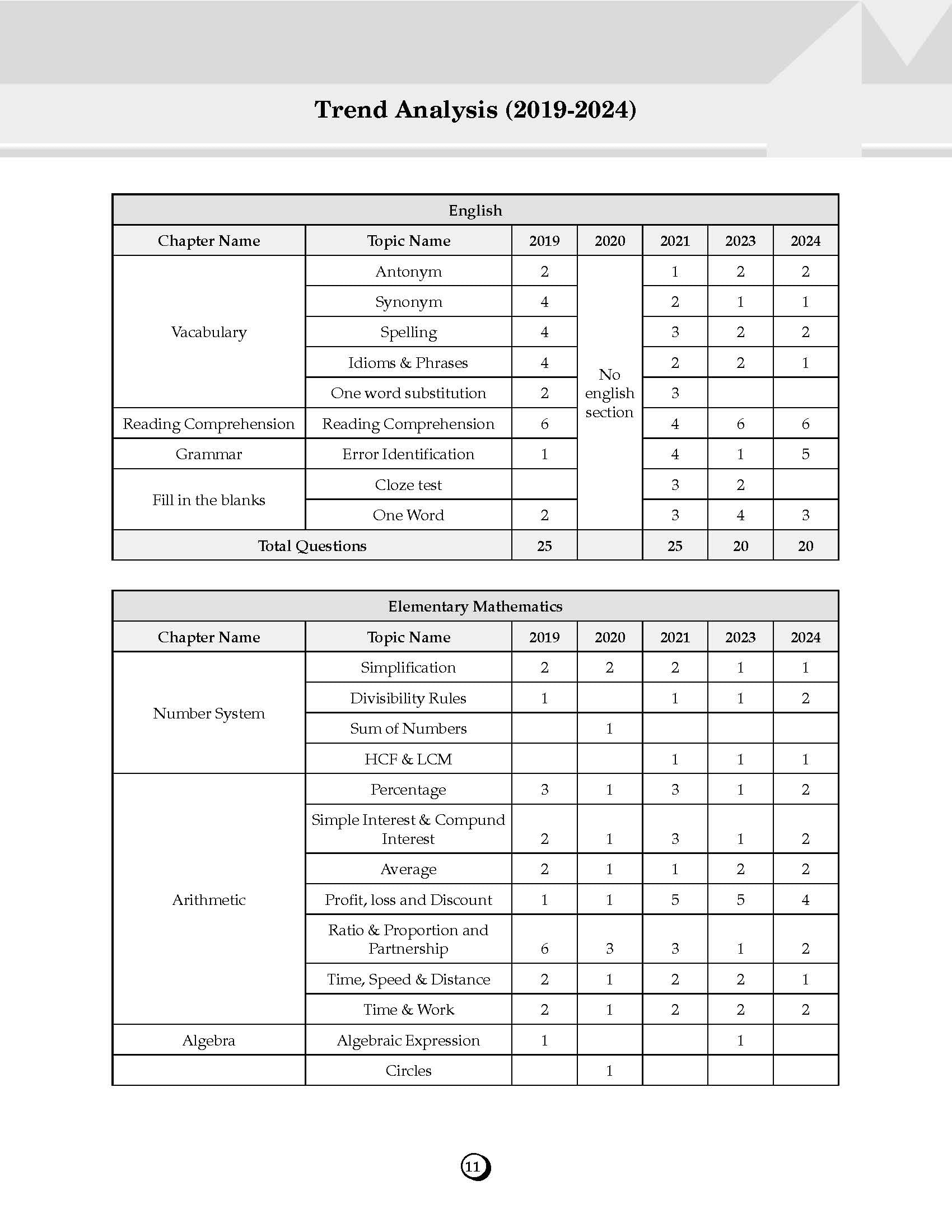 Oswaal SSC Constable Ground Duty (GD) CAPFs, SSF, ASSAM Rifles & NCB | 25 Previous Years' Solved Papers Year-Wise (2017 To 2024) | For 2025 Exam 2