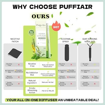 Puffiair Herbal Diffuser Pen, Mullein Flavoured Lung Cleanse Inhaler, 12cm Nicotine-Free Herbal Purifier with Mullein, Thyme & Mint Extracts, 2 Suction Nozzle, 3600 Uses