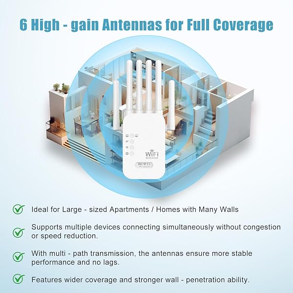 Ripetitore WiFi Potente per Casa, 300Mbps Amplificatore Wifi Extender, Ripetitore WiFi 2.4GHz con 6 Antenne ad Alto Guadagno, Porta Ethernet Gigabit, WPS, Modalità Router AP per Streaming Gaming - 2
