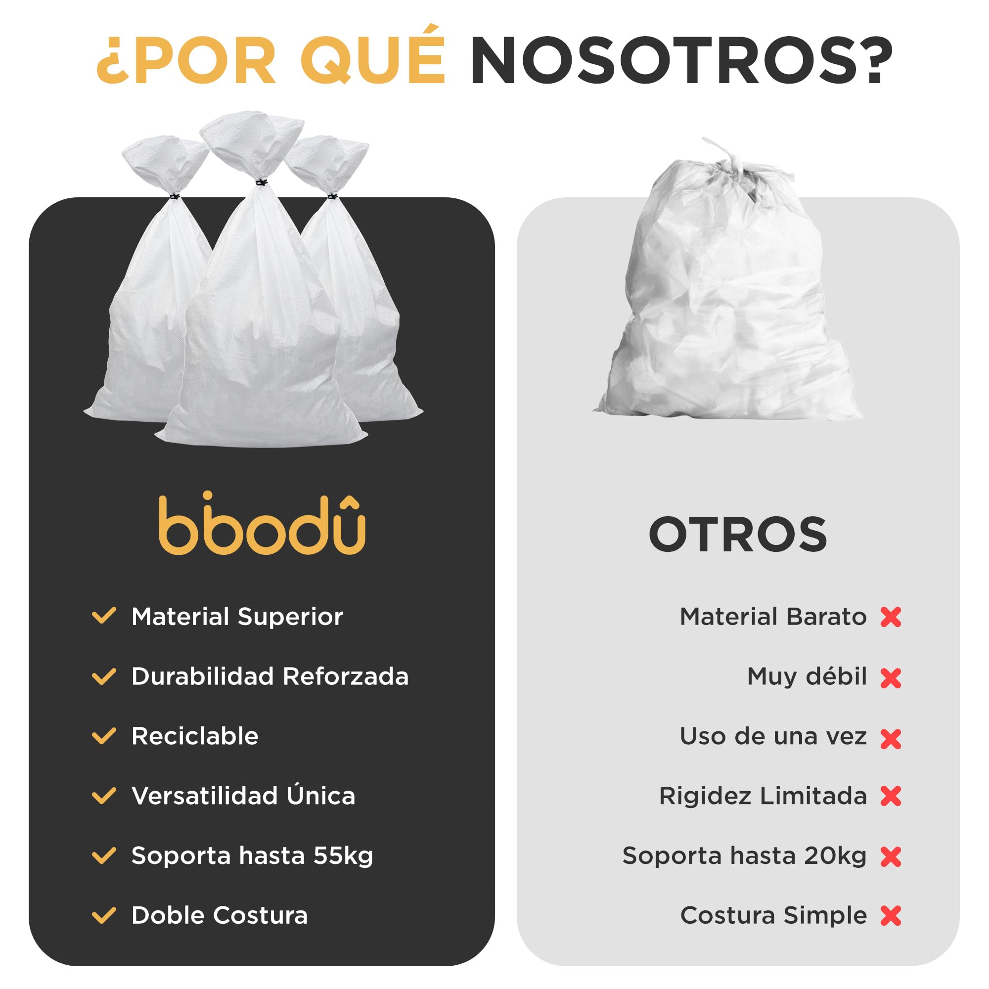 Pack 10 Sacos para Escombros | 55 x 95cm - Muy Resistentes (55kg) & Reutilizables | Saco de Escombros perfectos para Arena, Tierra, Jardin, Construcción y Hojas