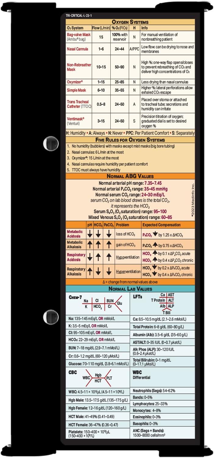 Whitecoat Clipboard® - Critical Care Edtion (Tri-Fold, Black)