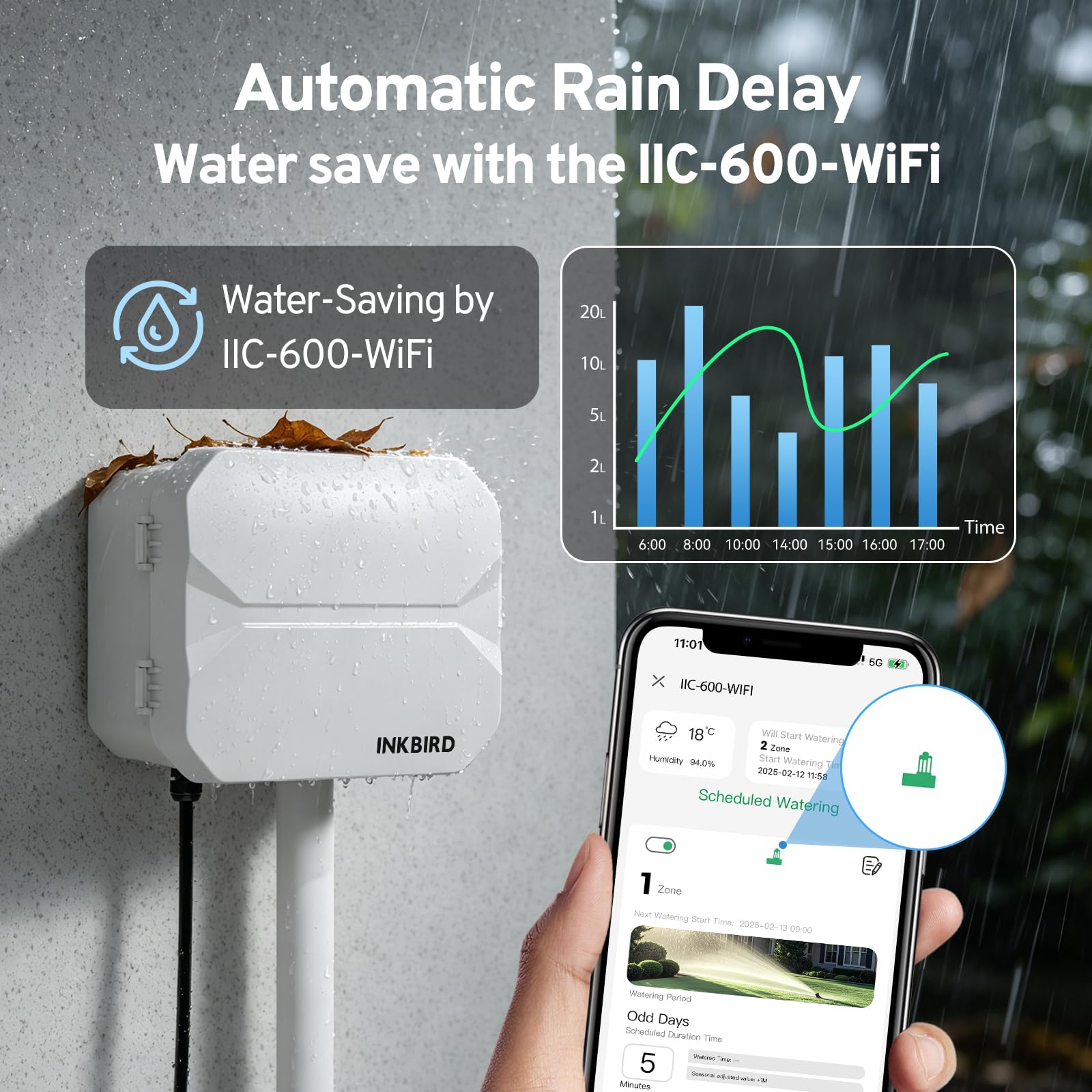 Inkbird IIC-600 Wifi 6 stref programator do nawadniania z wodoodpornym pudełkiem, automatyczne nawadnianie WiFi w ogrodzie, timer, wbudowany nieulotny pamięć, wsparcie czujnika deszczu i regulacja